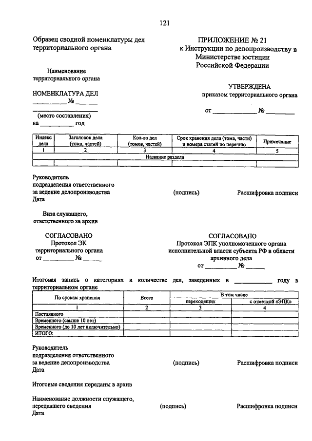 Образец акта утверждения