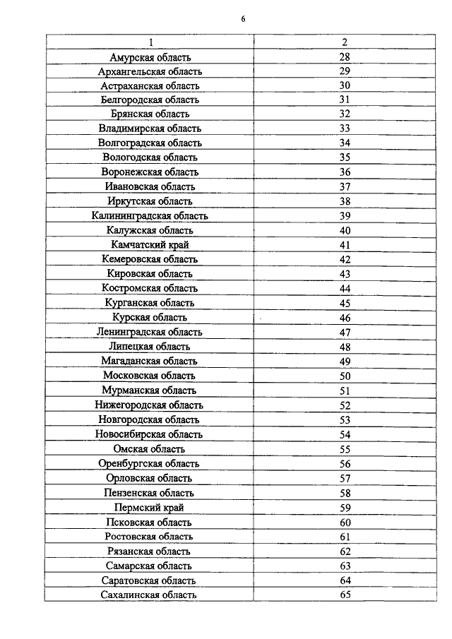 Реестр сдавших квалификационный экзамен нотариуса