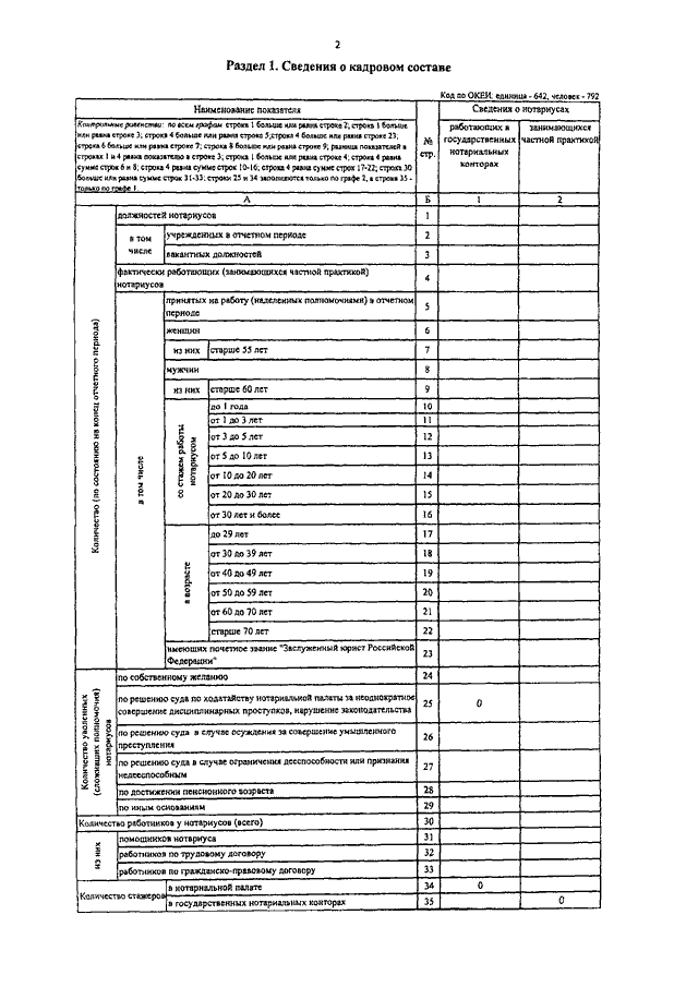 12. Приказ утвердить форму отчета. Формы статистических отчетов. Приказом об утверждении форм статистической отчетности. Фсин-1 отчет.
