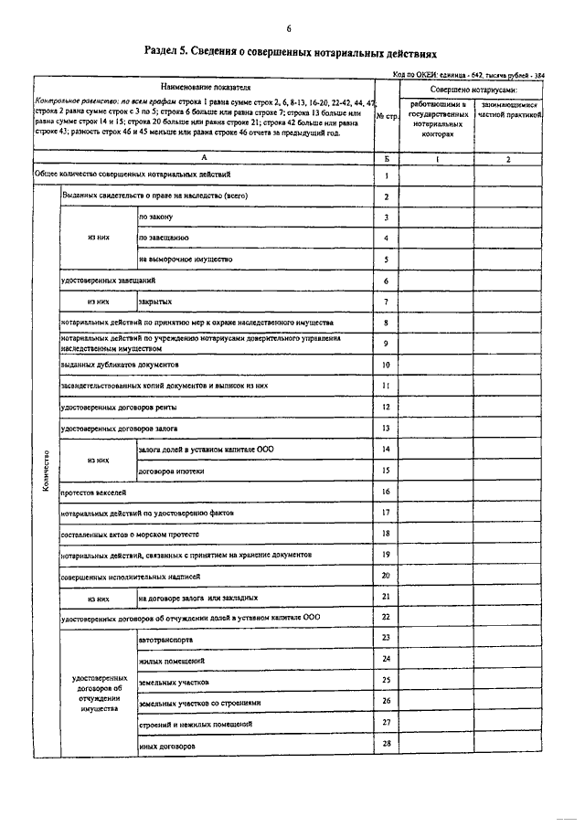 12. 2013. Распоряжение министра юстиции. Статистическая отчетность пример. Приказом об утверждении форм статистической отчетности.