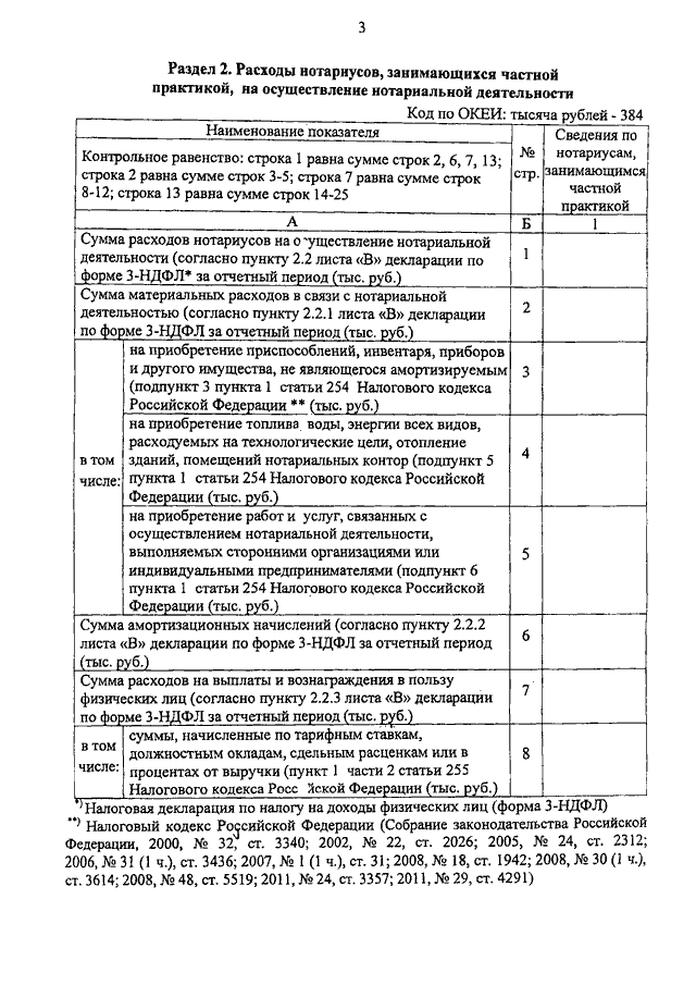 Распоряжение 222