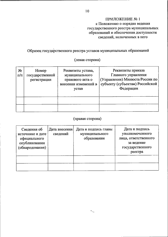 Выписка из устава муниципального образования образец