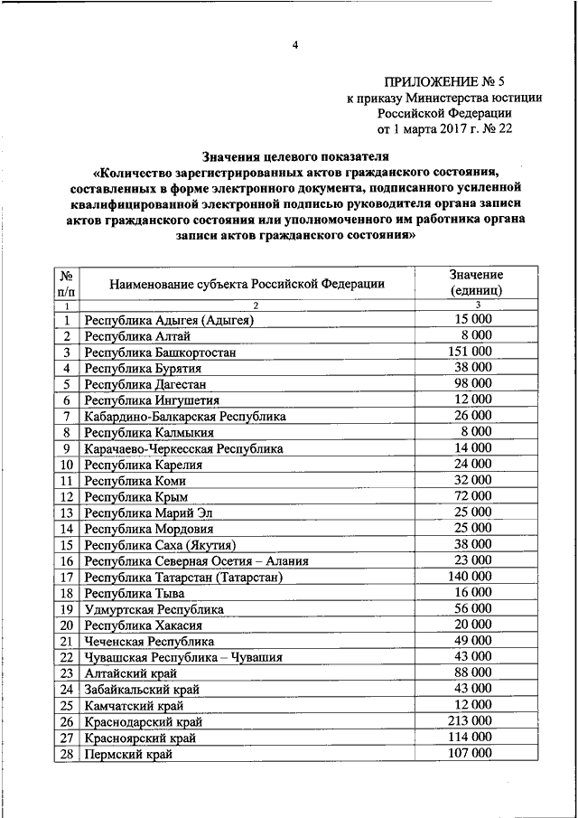 ПРИКАЗ Минюста РФ От 11.12.2017 N 252 "О ВНЕСЕНИИ ИЗМЕНЕНИЙ В.