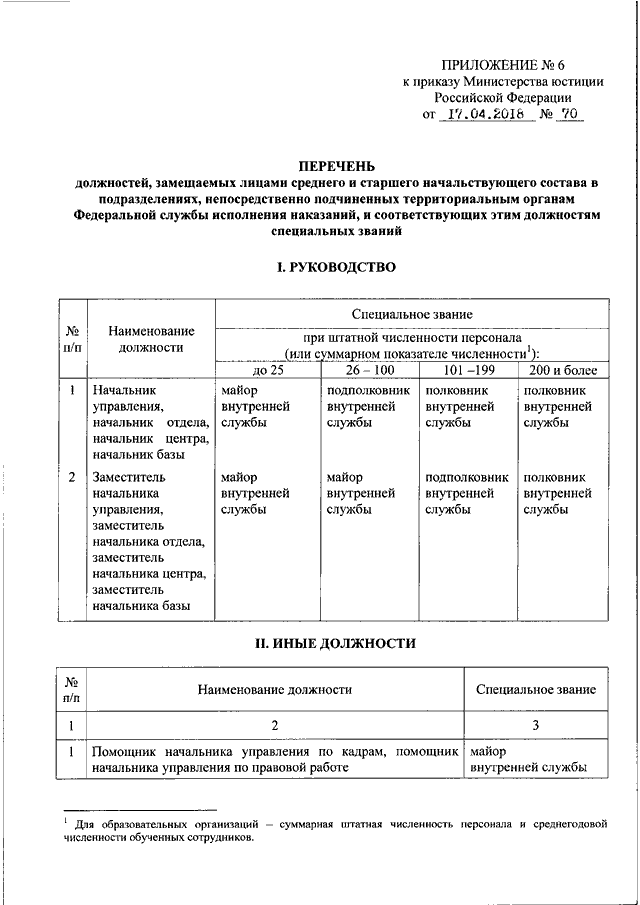 Об утверждении перечней должностей. Перечень должностей МВД. Должности среднего начальствующего состава.