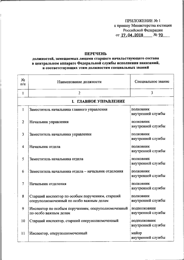 Номенклатура должностей подлежащих бронированию образец