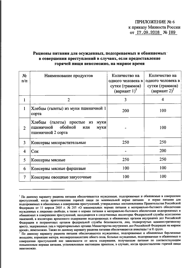 Нормы питания осужденных приказ ФСИН России. Минимальная норма питания для осужденных к лишению свободы. 696 фсин питание