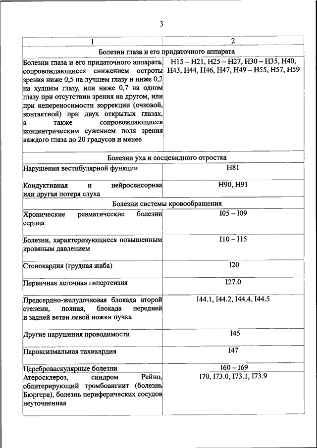 Перечень заболеваний препятствующих содержанию под стражей. Перечень заболеваний препятствующий заключению. Опи перечень заболеваний препятствующих поступлению на службу. Список заболеваний исключающих содержание под стражей. Приказ 331 от 27.12.2019 Министерства юстиции.