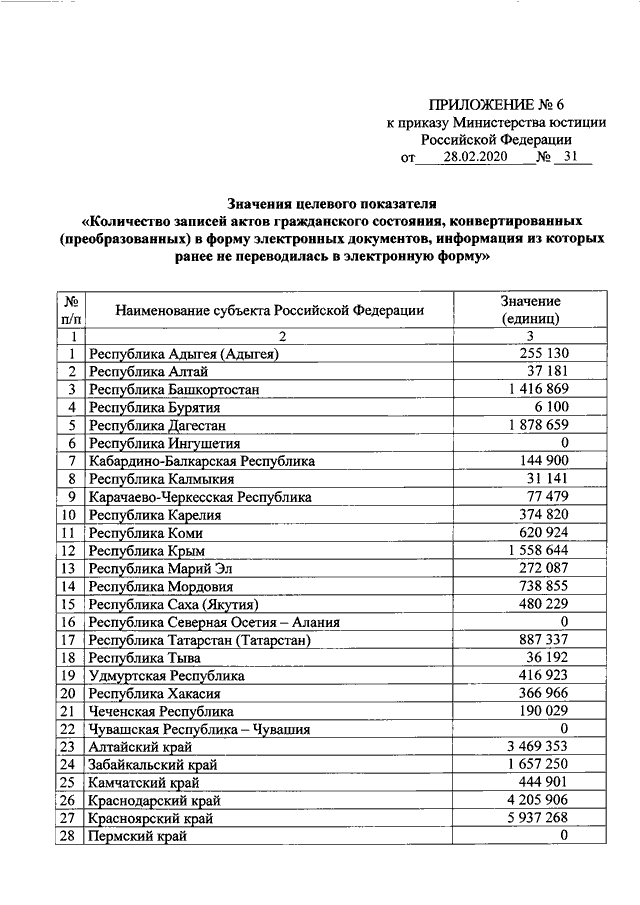 ПРИКАЗ Минюста РФ От 28.02.2020 N 31 "ОБ УТВЕРЖДЕНИИ ЗНАЧЕНИЙ.