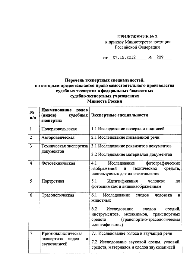 Схема экспертных учреждений министерства юстиции