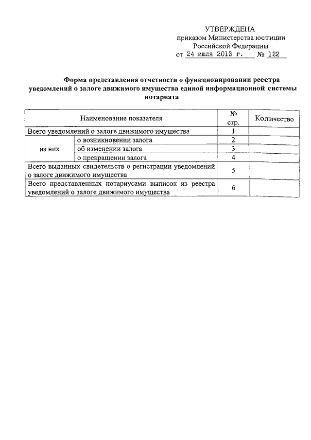 Уведомление о возникновении залога движимого имущества образец