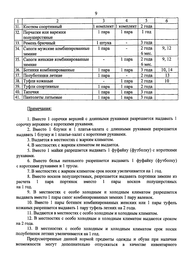 Пайки котлового довольствия. Нормы вещевого довольствия осужденных. Организовано или организованно. Форма осужденных женщин. Вещевое довольствие осужденных.