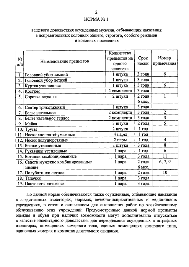 Приказ фсин о денежном довольствии. Нормы довольствия военнослужащих вещевым имуществом. Нормы вещевого довольствия сотрудников ФСИН.