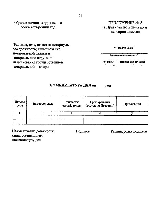 Номенклатура дел приказ